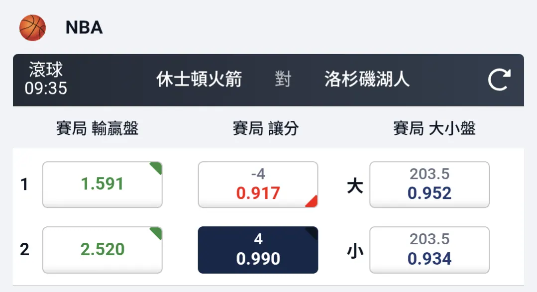 5/2 湖人火箭場 分享 圖片