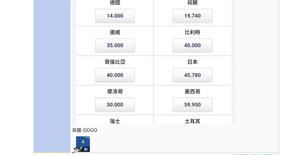 開心開心,超扯超扯(自我紀錄文) 英格蘭 冠軍!!!! 圖片