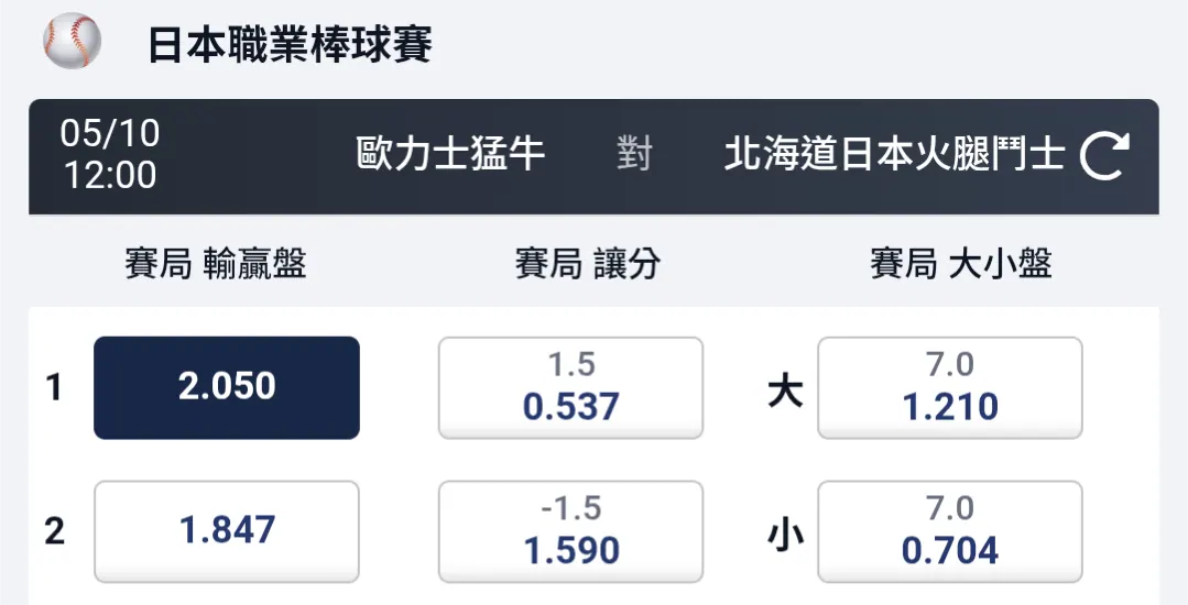 5/10 日棒中午場賽事分享 圖片