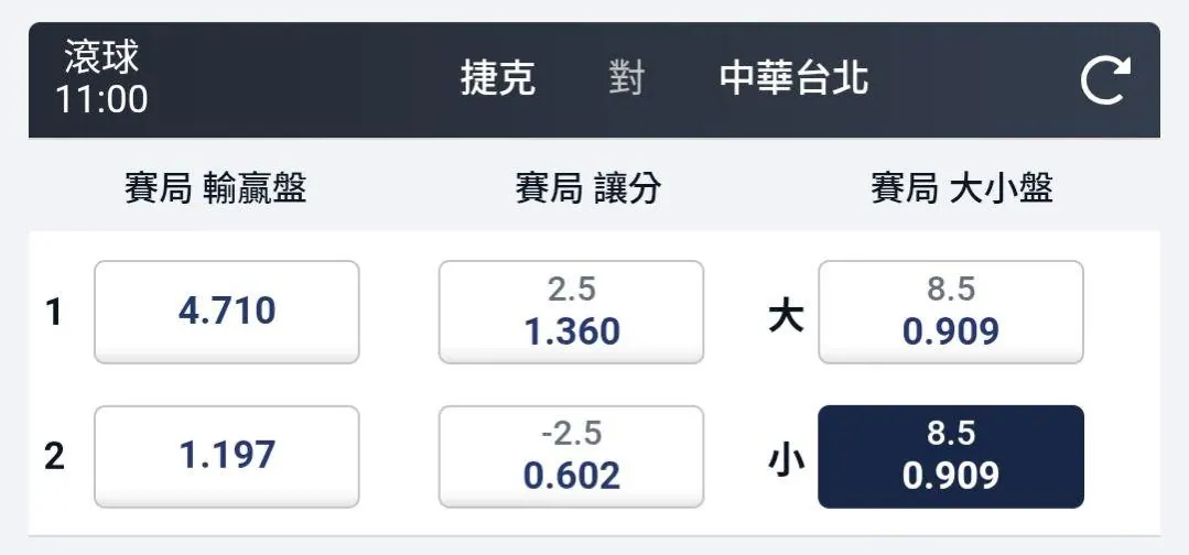 Team Taiwan 最有希望的一場比賽？ 圖片