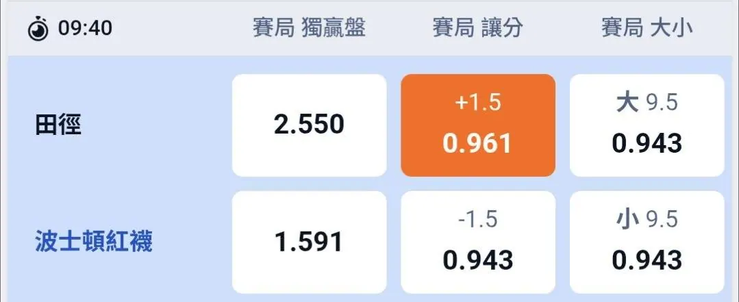 MLB三輪車 7/28 圖片