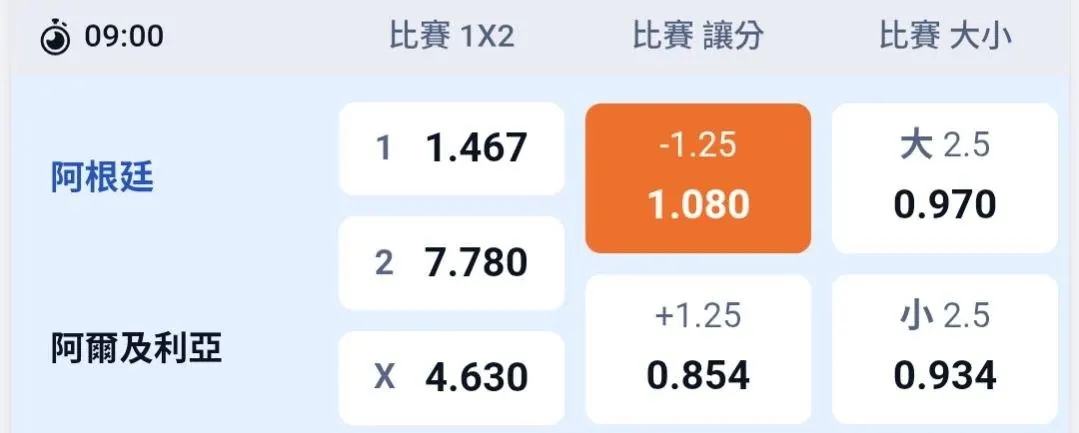 三輪讓 打法 (僅供參考,非救命仙丹 ) 圖片