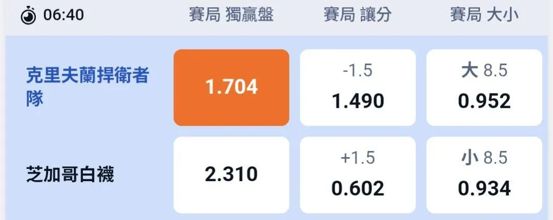 9/16 MLB賽事分享 圖片