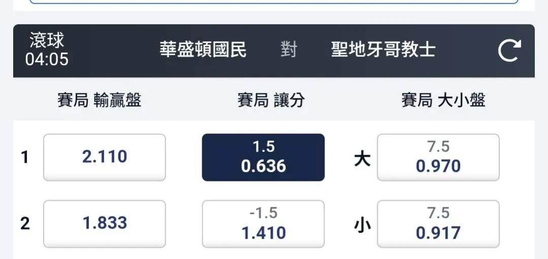 KING 哥 ,我需要你 圖片