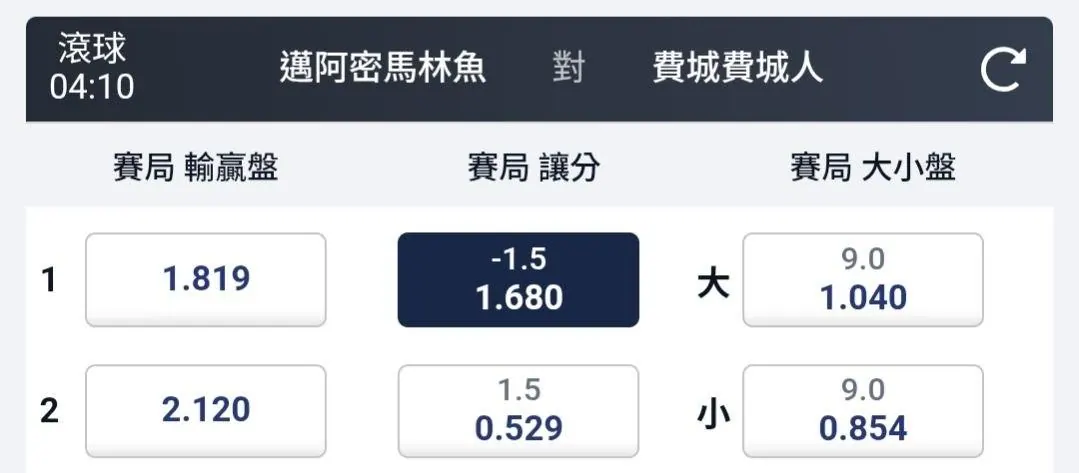 5/3 凌晨 0410 am 早場 圖片