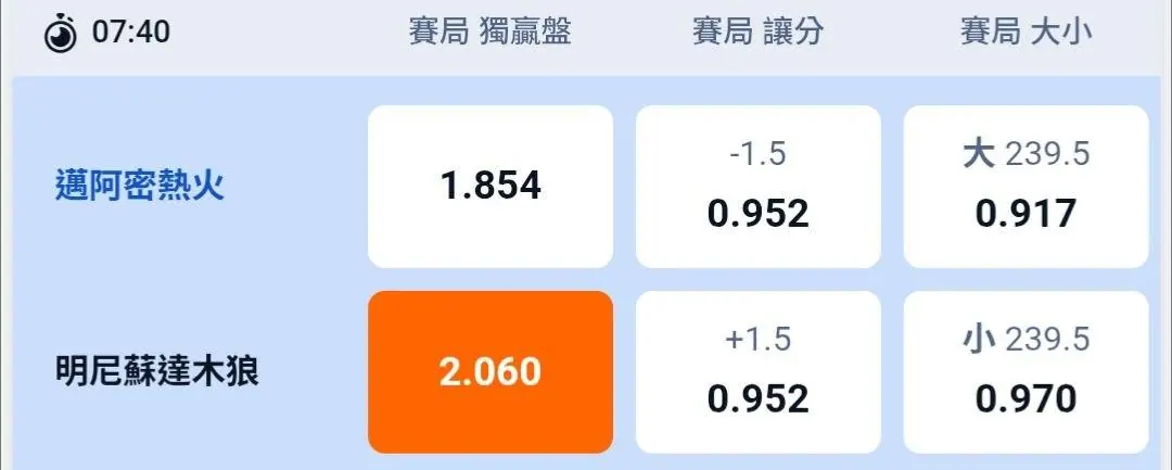 10/22 NBA 賽事推薦 圖片