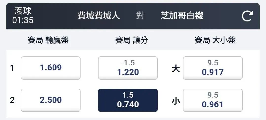 6/8 凌晨賽事分享 圖片