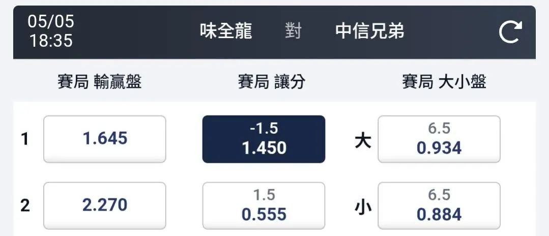 5/5 中華職棒 賽事分享 圖片