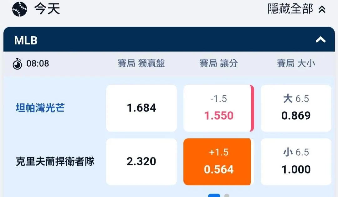 誓死效忠 守護者!! (10/20MLB 賽事分享) 圖片