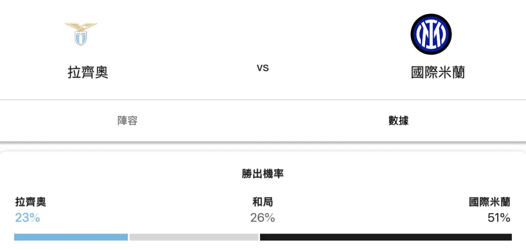 意甲推一場 5/10 0000 am 圖片