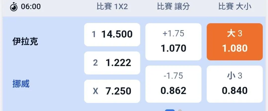 三輪讓 打法 (僅供參考,非救命仙丹 ) 圖片