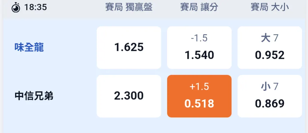 兄弟 圖片