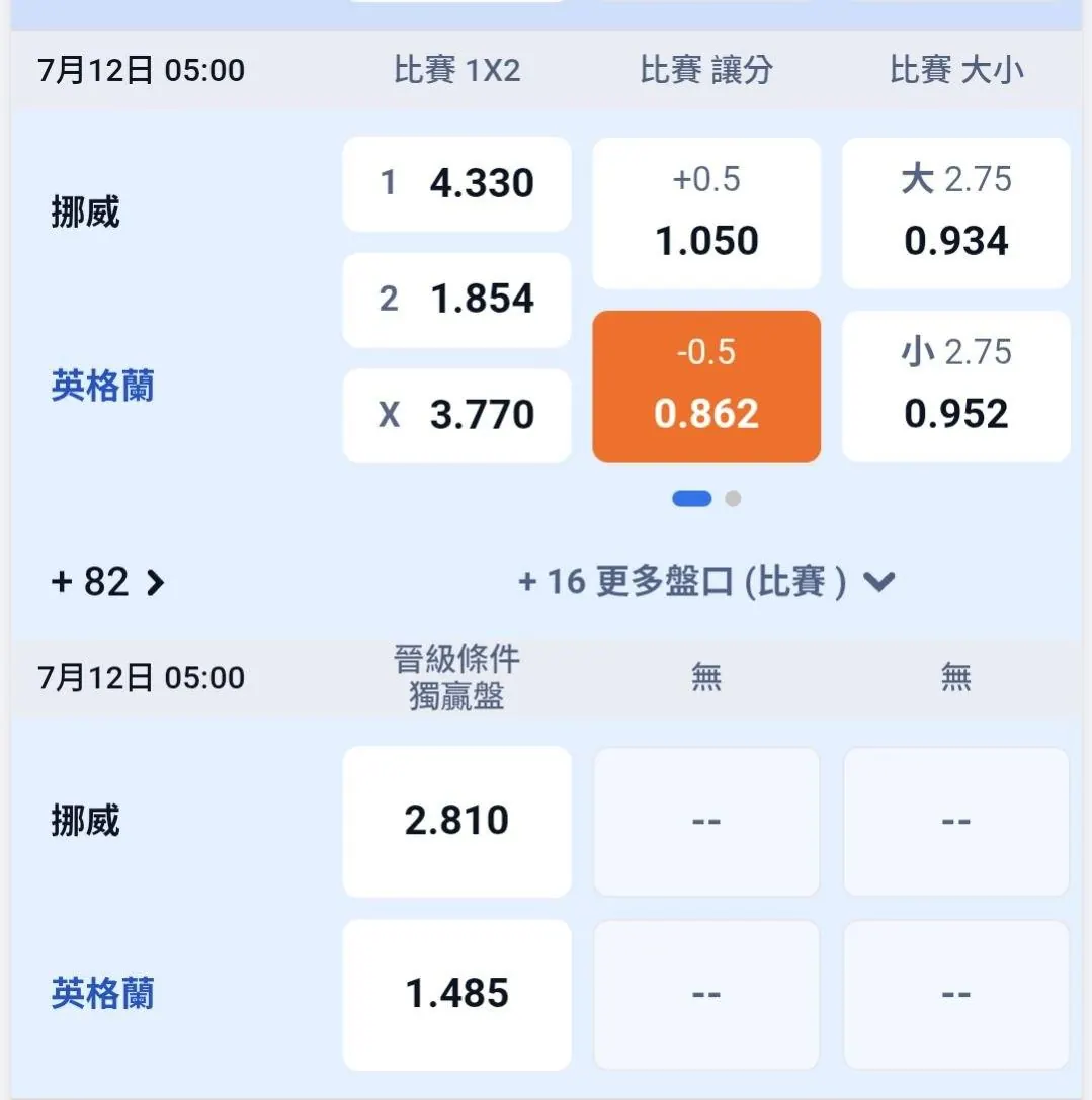 7/12 0500 AM 世界盃 英格蘭VS 挪威 圖片