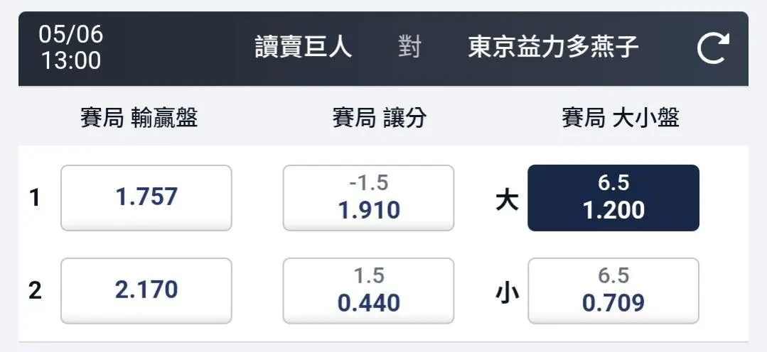 5/6 1300 pm. 日本職棒分享 圖片