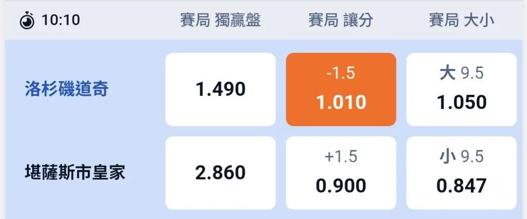 8/13 MLB 雙輪車分享 圖片