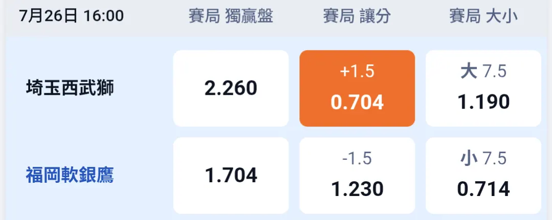 日本職棒7/26 圖片