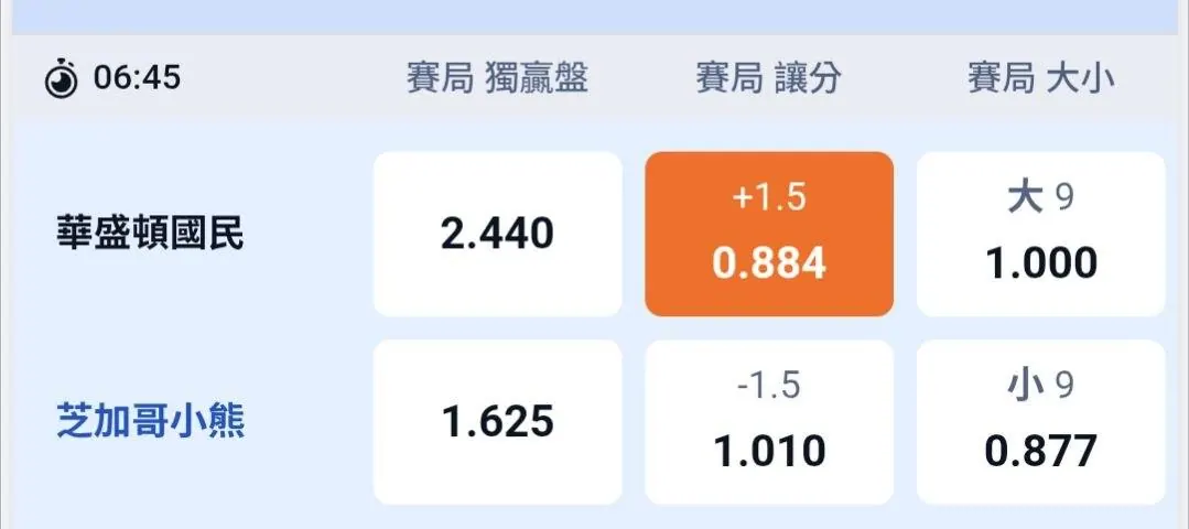 8/12 MLB兩輪車 分享 圖片