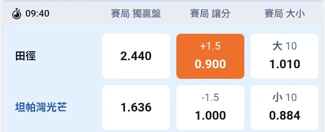 8/11 我的兩輪車分享 圖片
