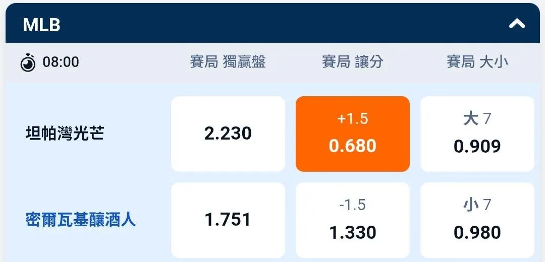 10/28 MLB 賽事分析 圖片